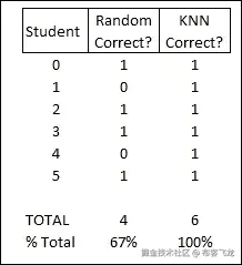 交叉验证 – 随机和平均测试
