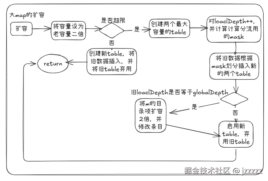 大map扩容.png
