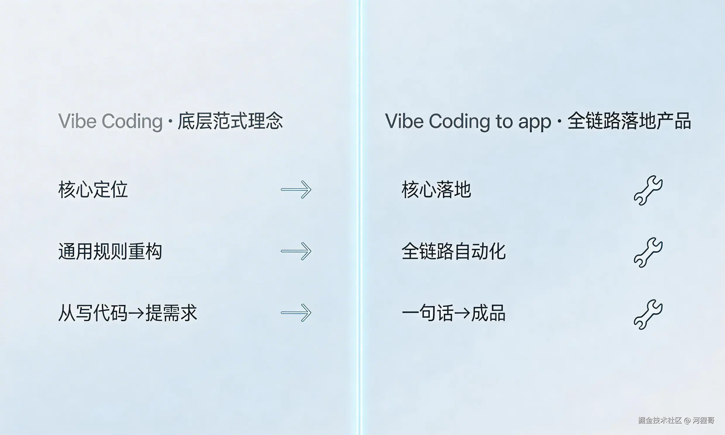 jimeng-2026-03-30-6566-正向提示词： 极简商务对比信息图，左右对称分屏设计，低饱和度蓝银主色调，中间用发....png