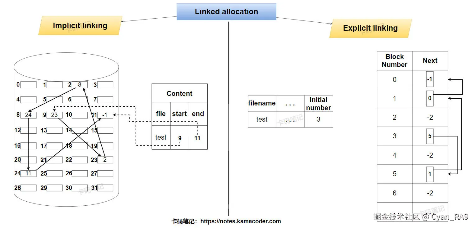 linked_allocation.jpg
