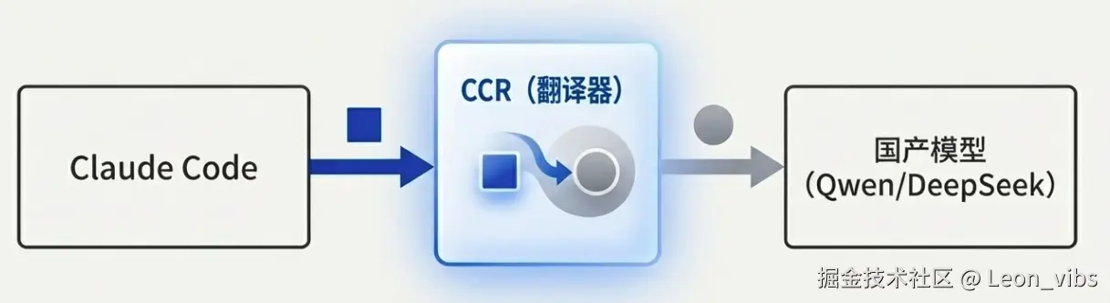 图4：CCR 开源项目示意图