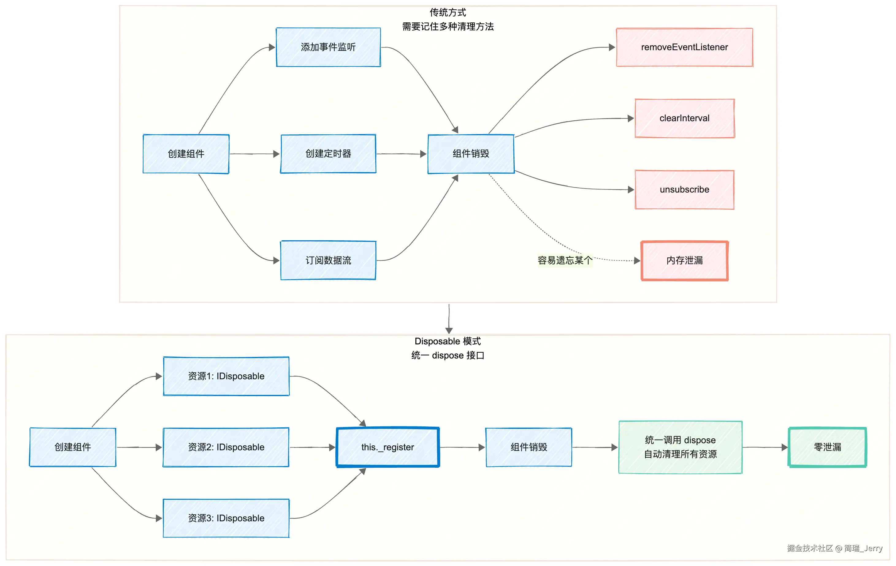 01_对比图.png