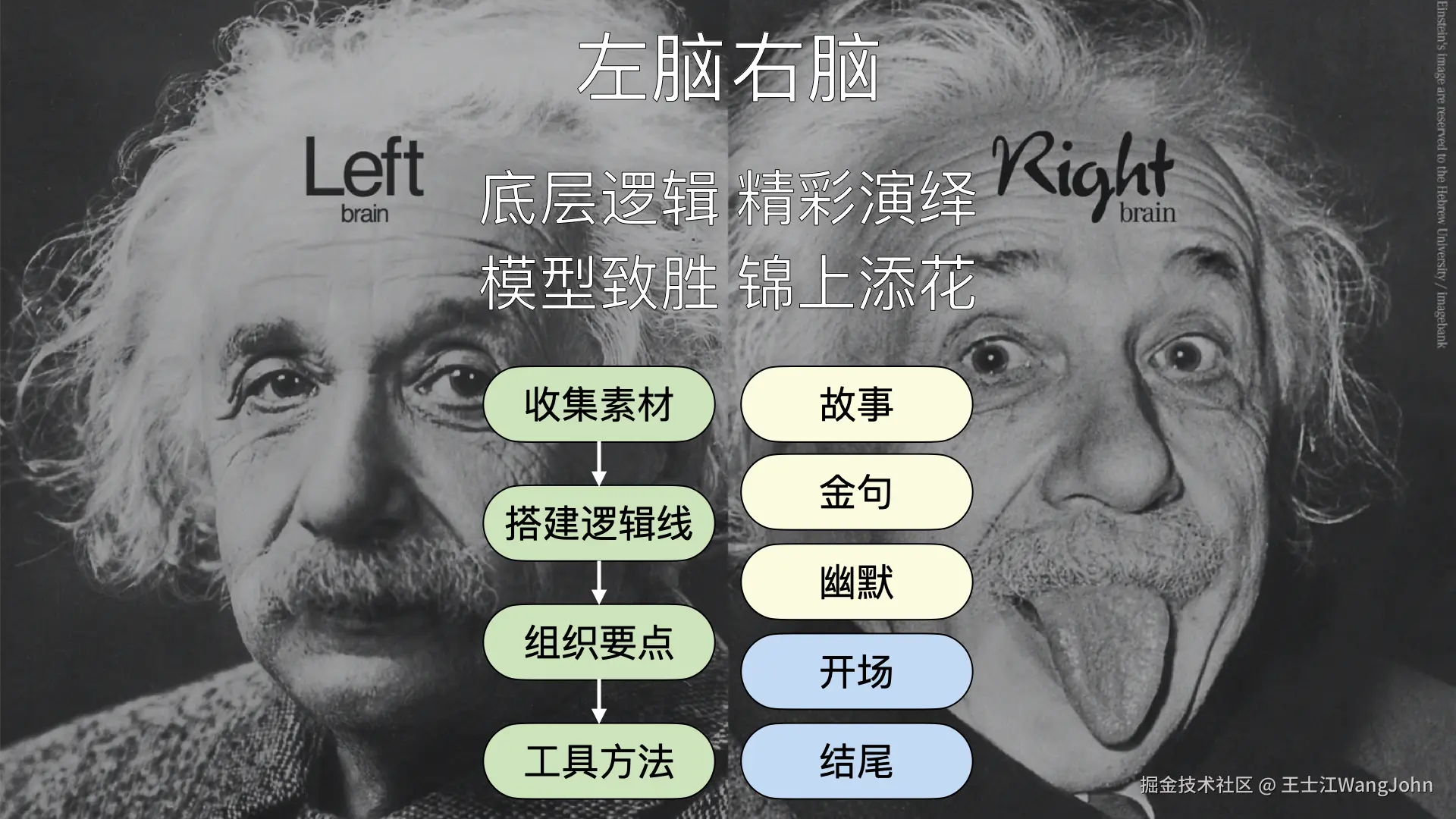 如何成为一名很厉害的培训师-王鹏程.004-version03.jpeg