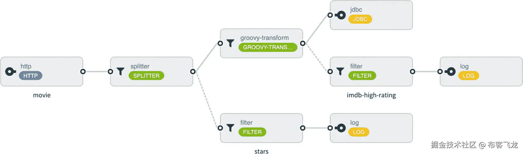 img/337978_1_En_9_Fig2_HTML.jpg