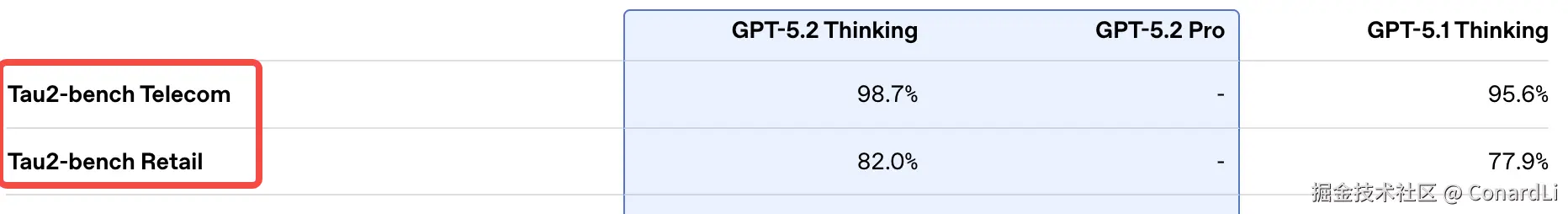 https://openai.com/index/introducing-gpt-5-2/