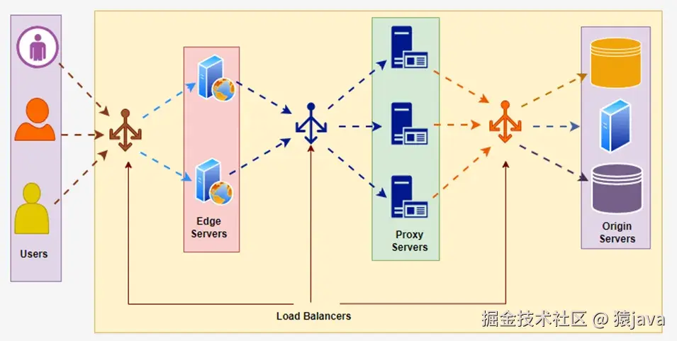 cdn-layer.png