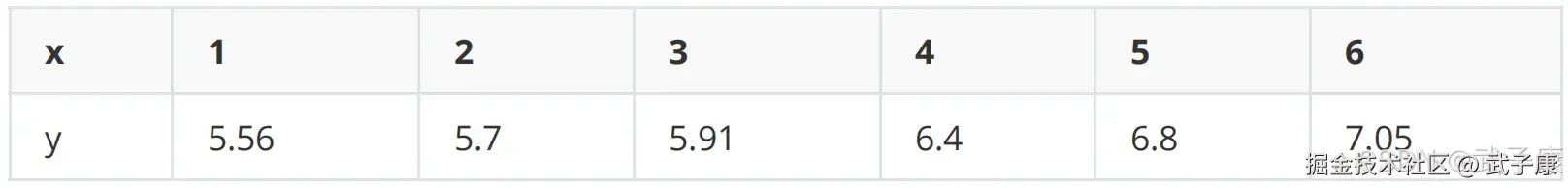 R1区域继续划分
