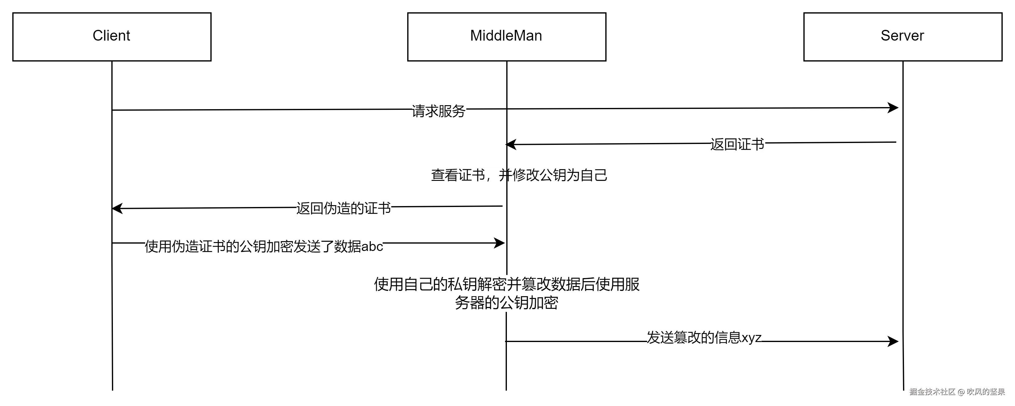 middle-man-b.png