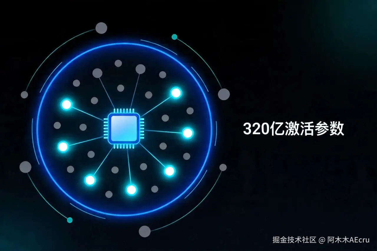 MoE架构概念图：384个专家模块，每次只激活8个