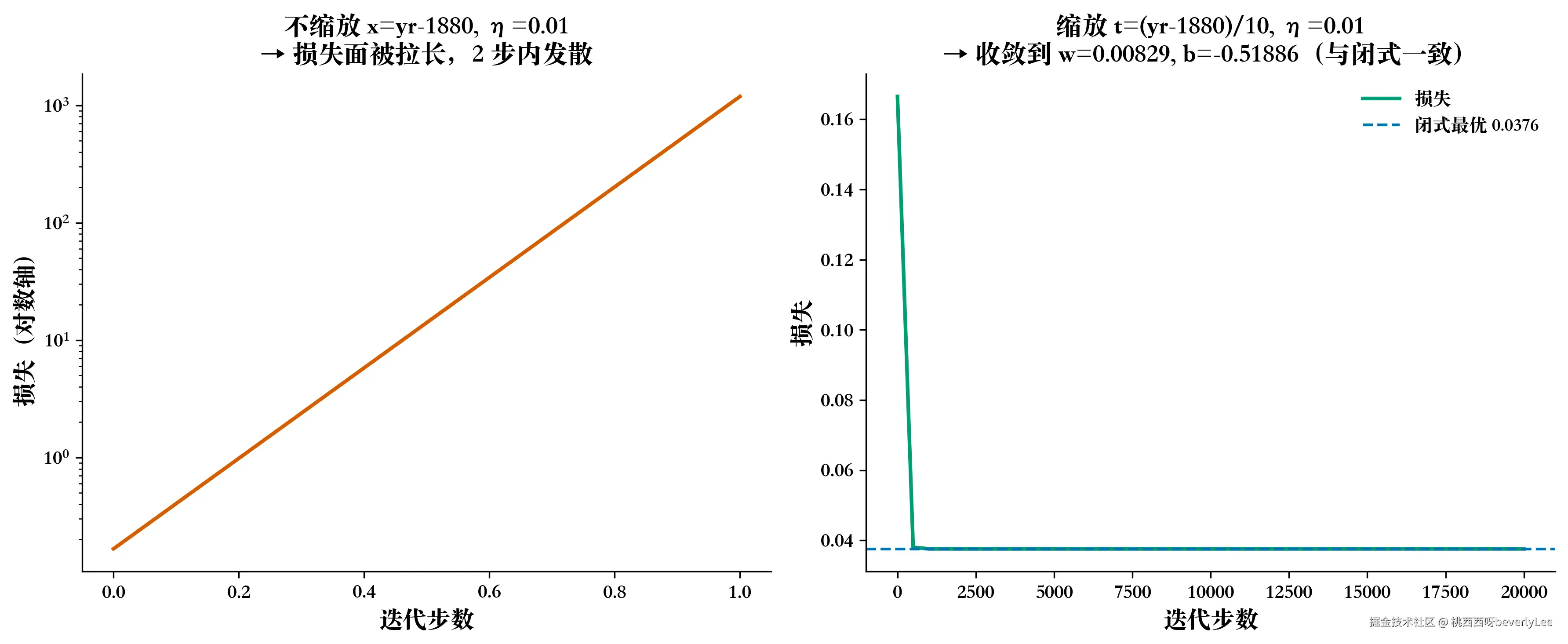 fig4-gd-convergence.png