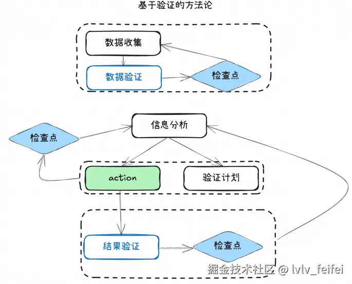 tdd-practice-slide1.png
