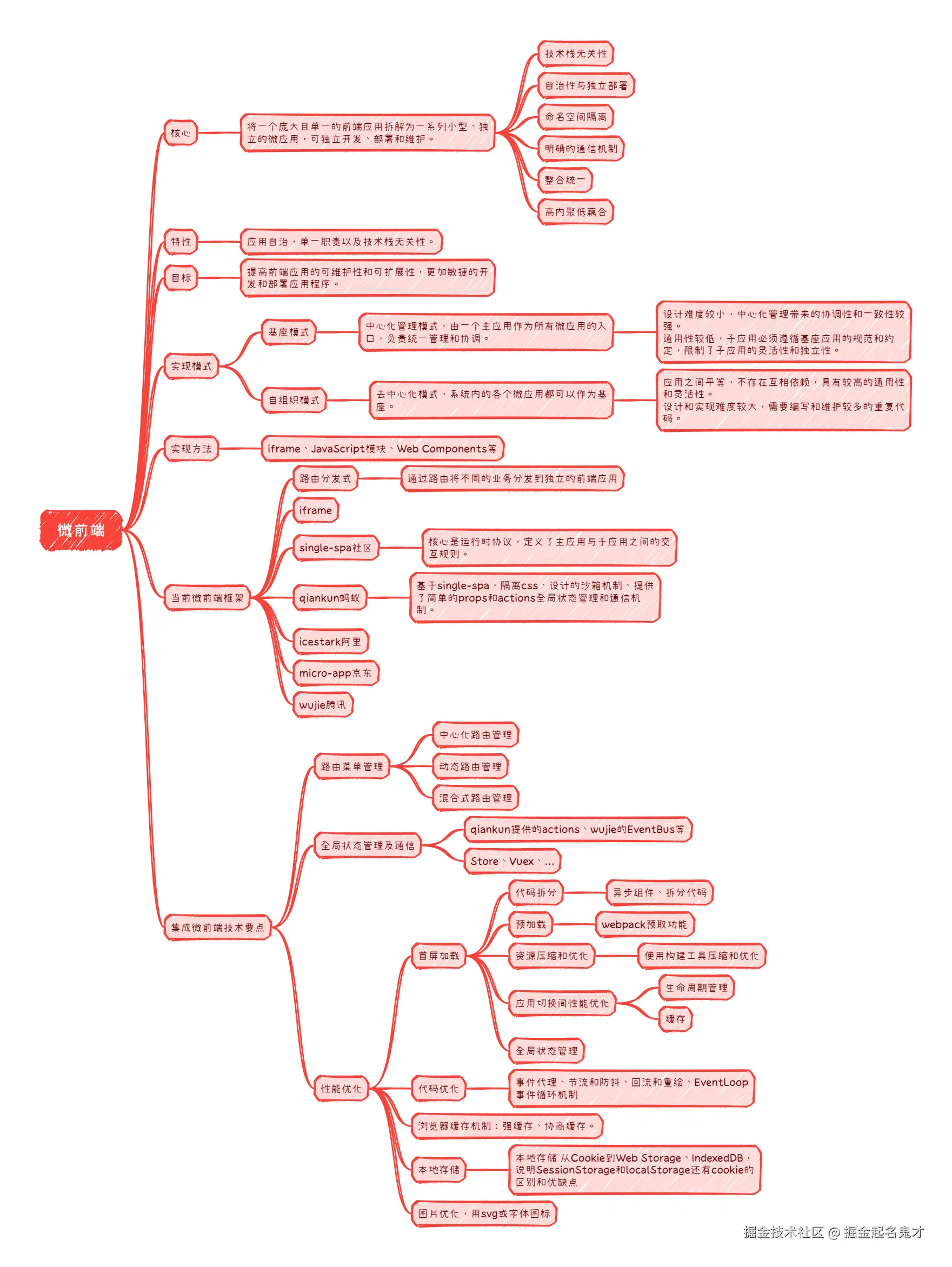 微前端.png
