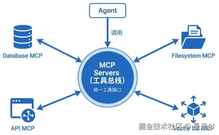 3-mcp-architecture.png
