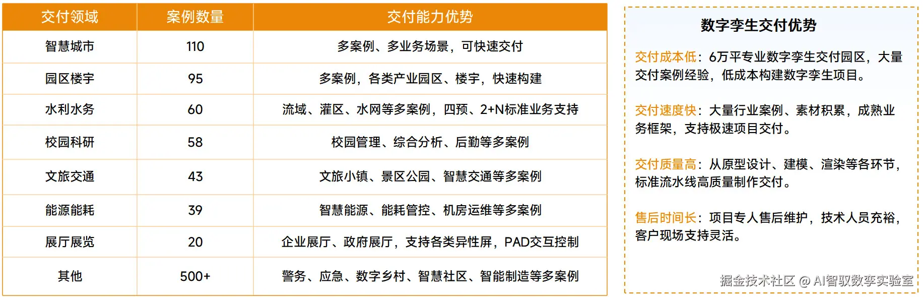参编高校数字孪生系列教材，山东融谷彰显数字孪生技术硬核实力