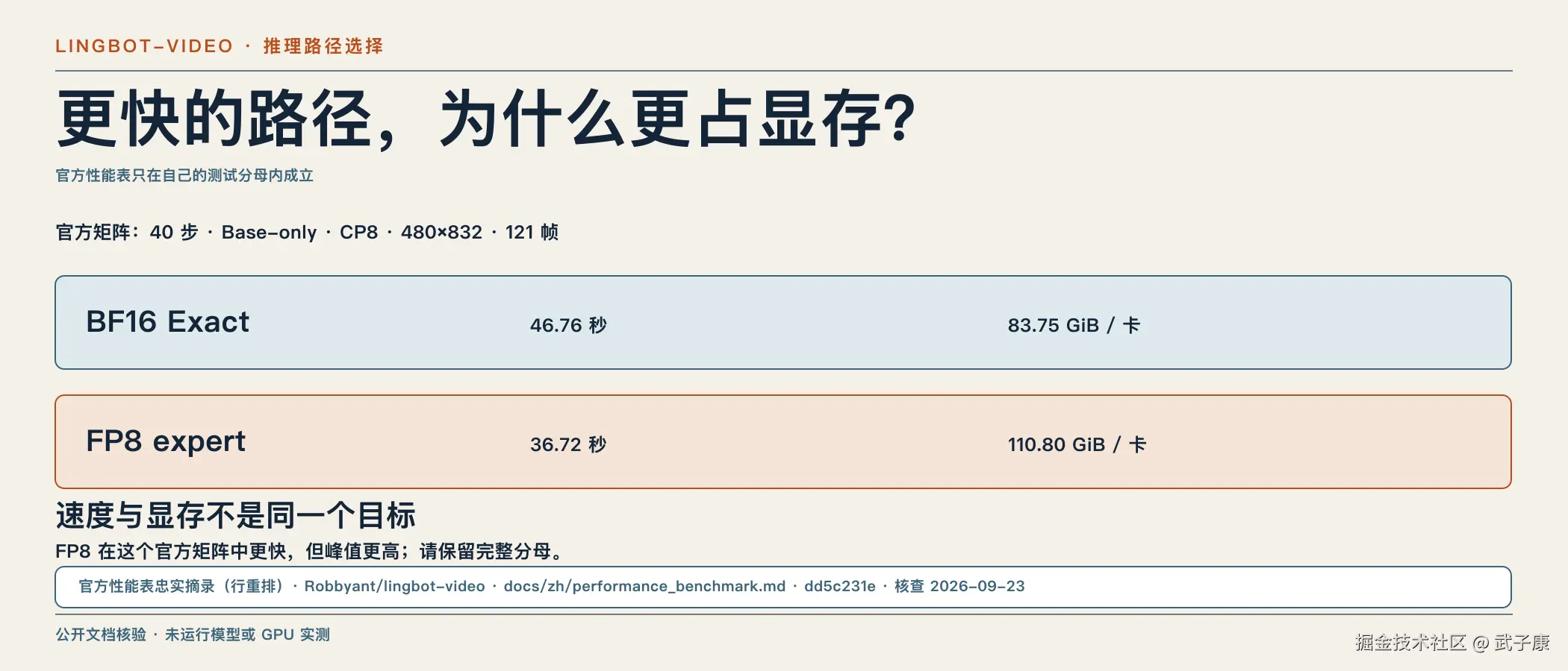 官方性能矩阵