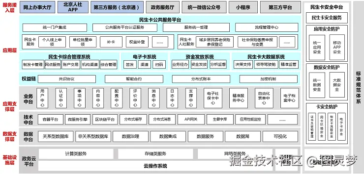 智慧人社解决方案