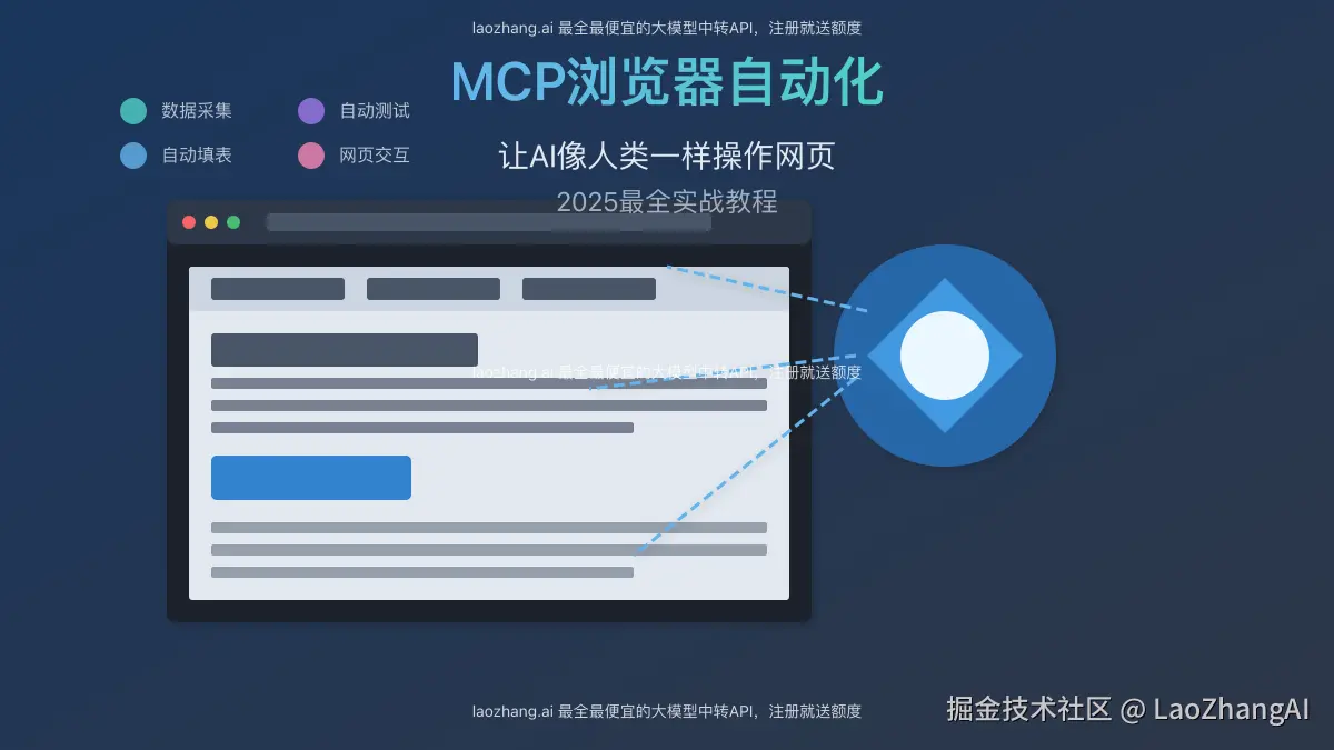 MCP浏览器自动化效果展示