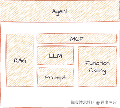 Agent解释图.png