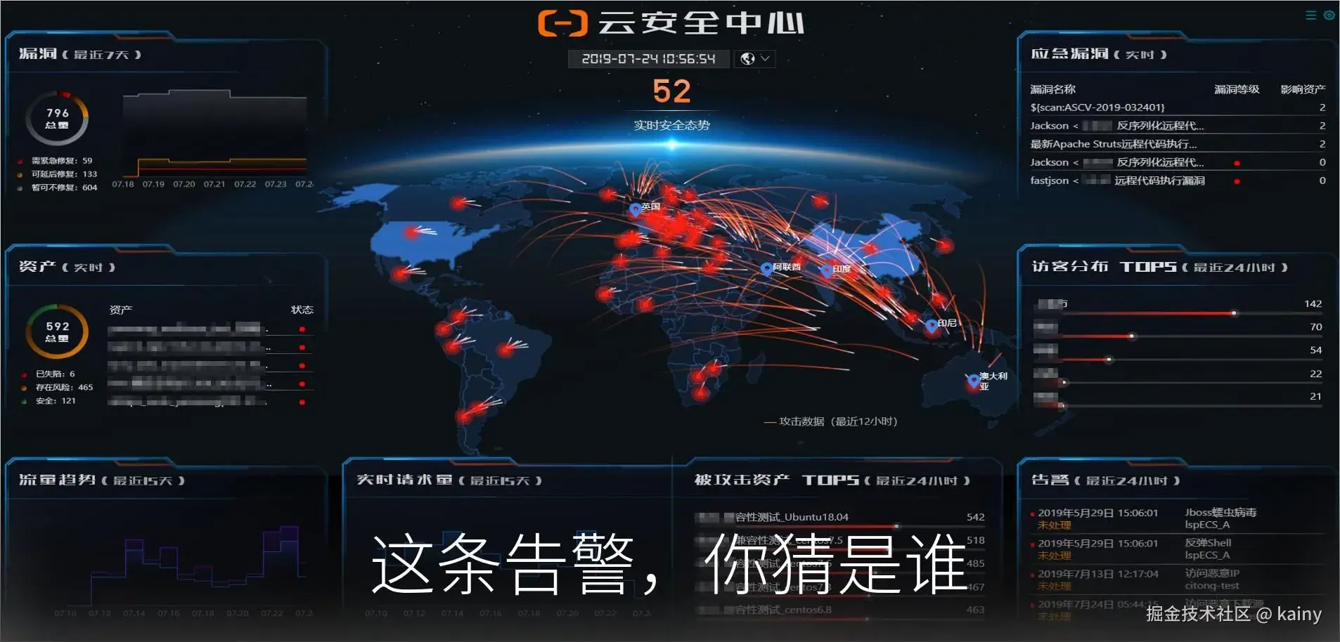 这条告警，你猜是谁