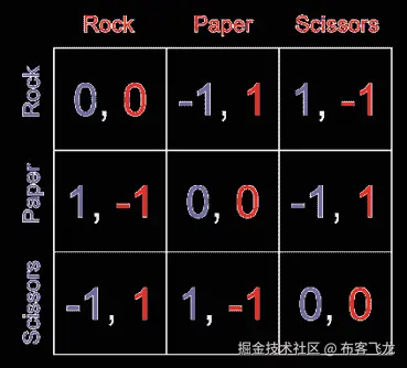 包含文本的图像，结果表格  自动生成的描述