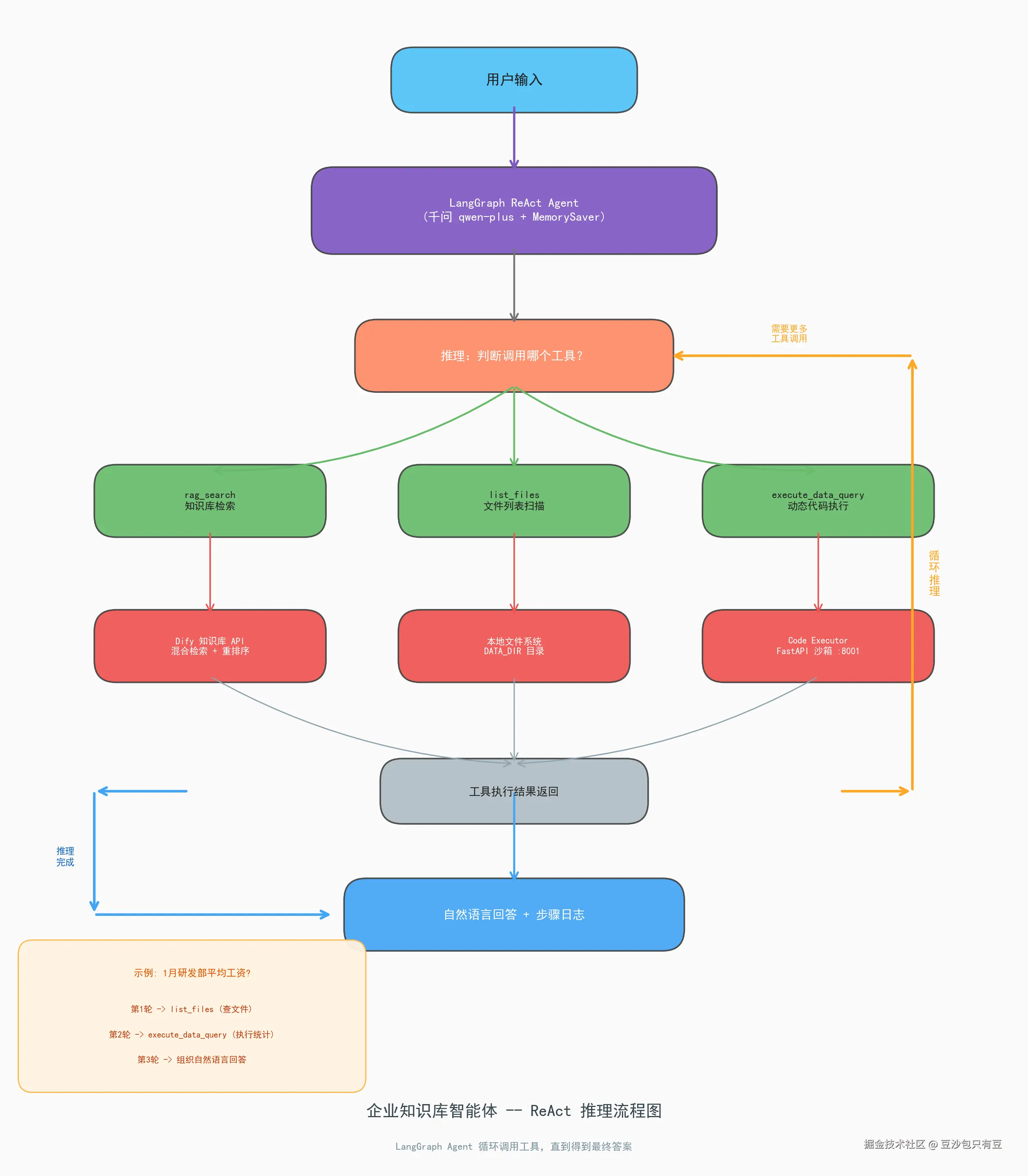 agent_flowchart.png