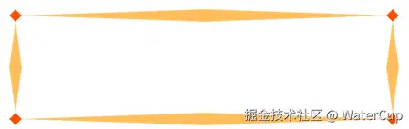 border-image默认显示