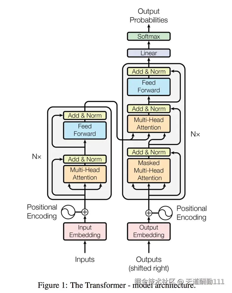 【木棉花】基于Pytorch的文本分类AI模型-鸿蒙开发者社区