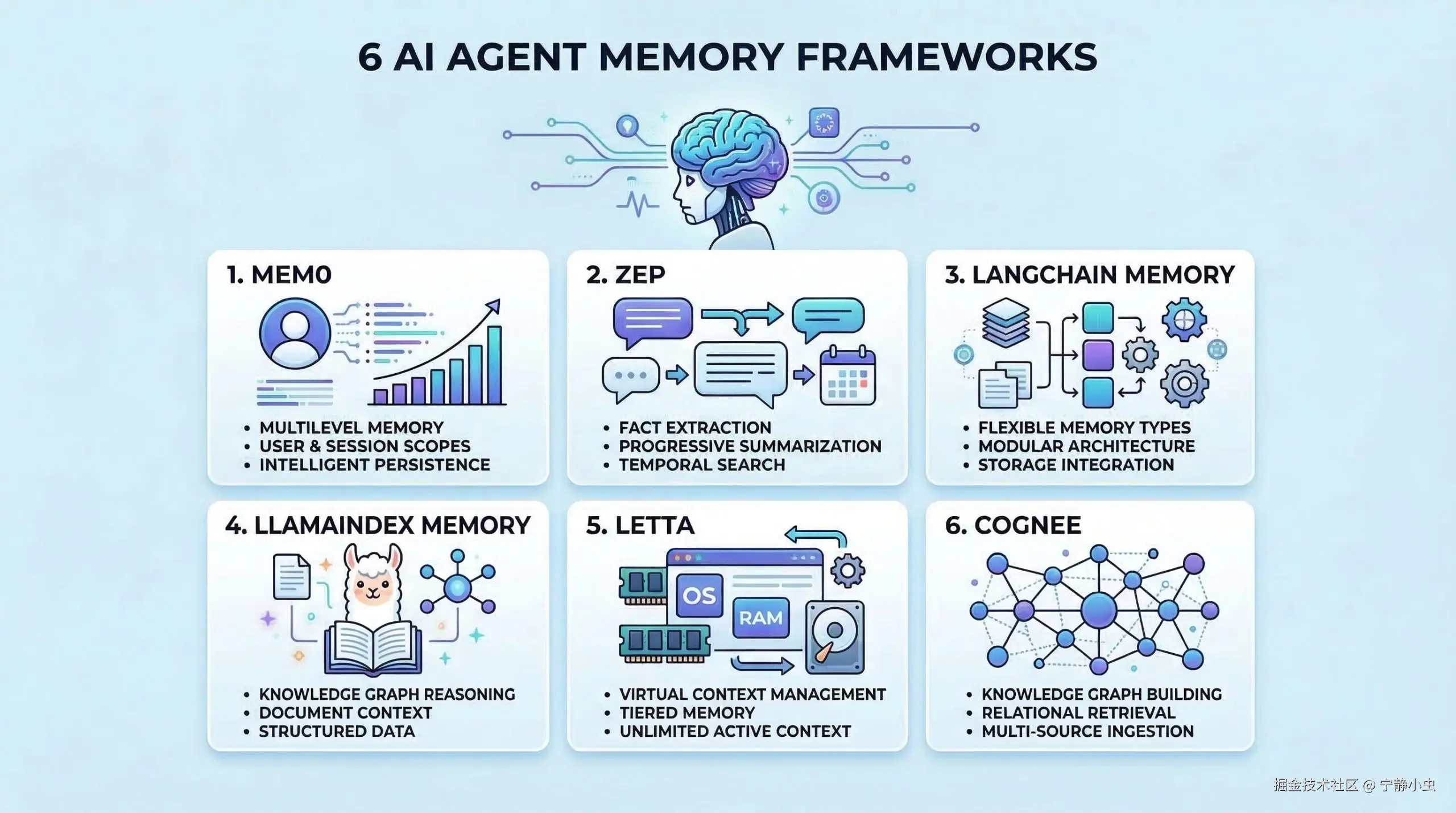 6-agentic-ai-memory-framework.jpg