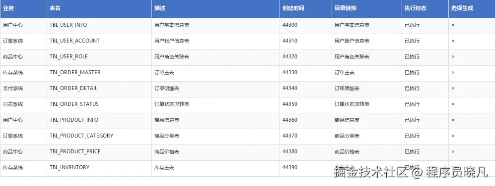 旧版手工维护Excel vs 自动生成Excel