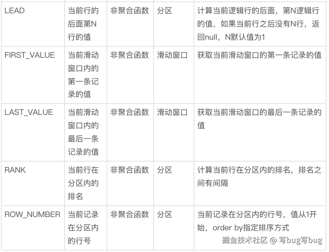 表 1  常用的操作函数介绍