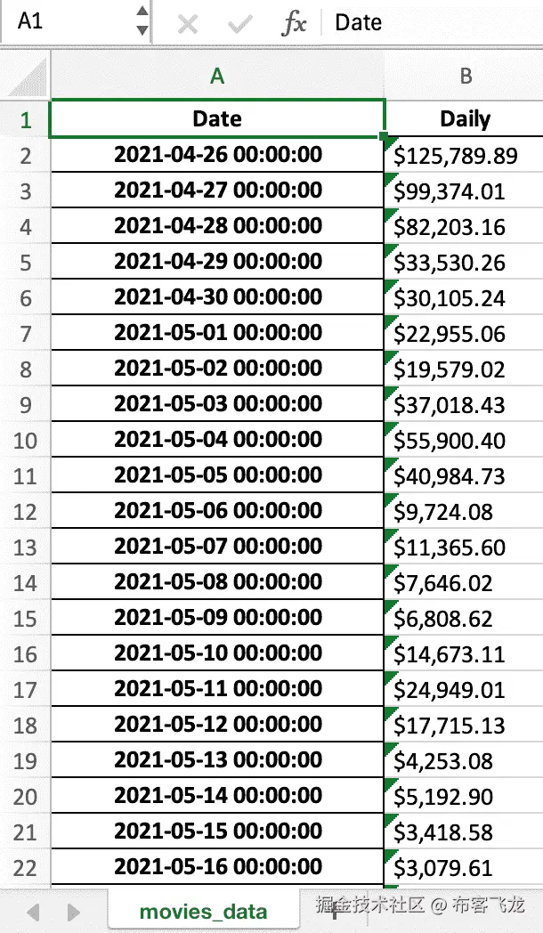图 4.3：来自 daily_boxoffice.xlsx 文件的示例输出
