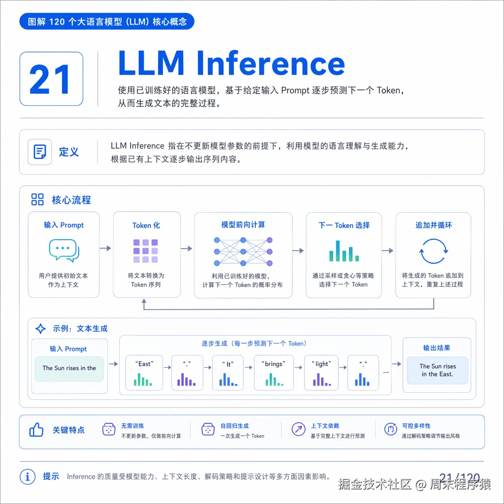 llm21.png