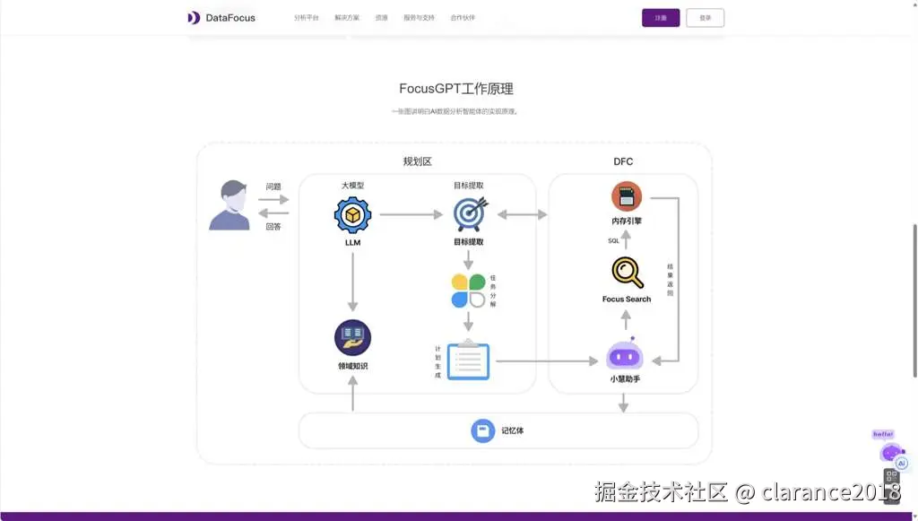 FocusGPT工作原理流程图