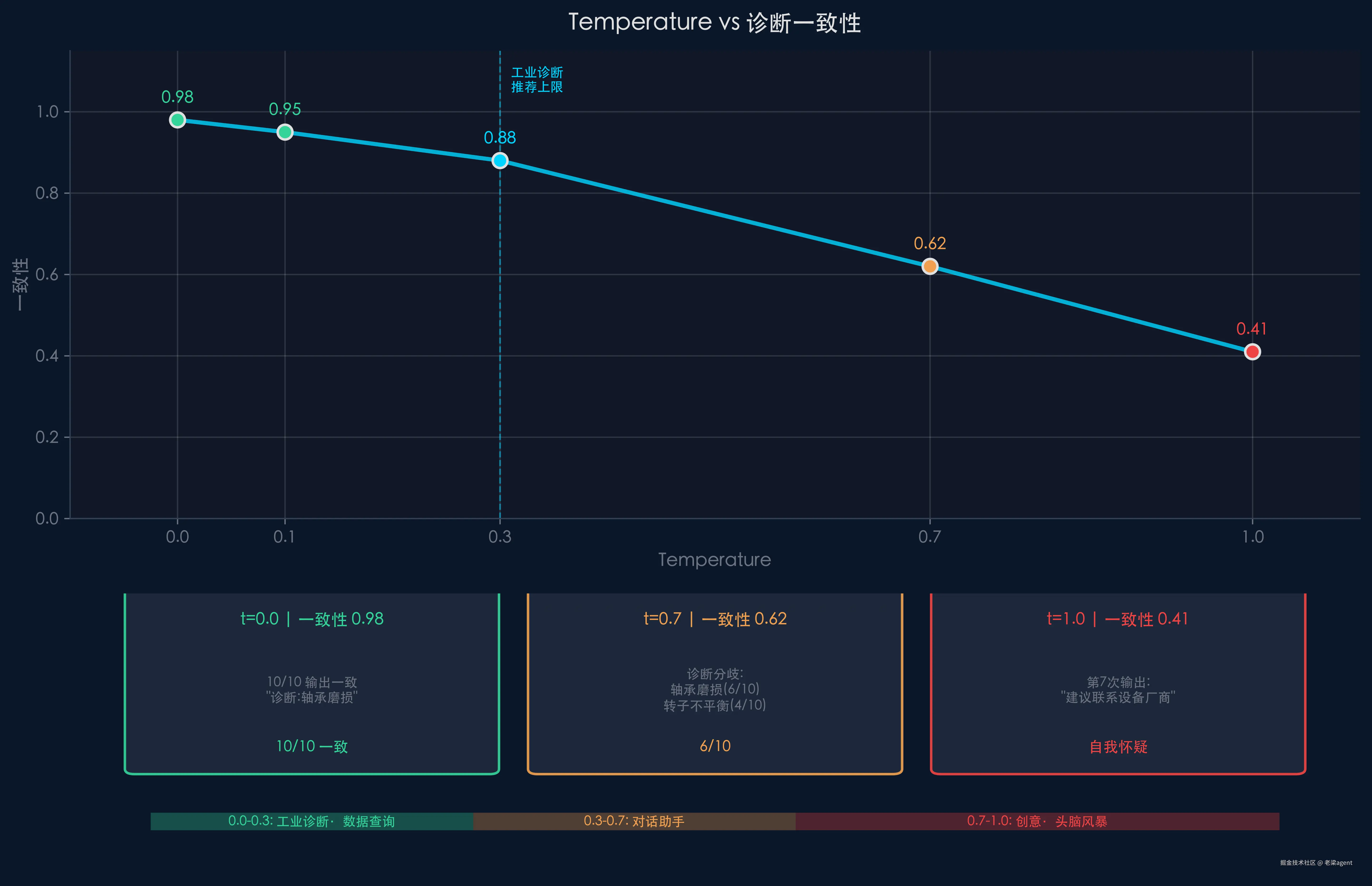 temperature-chart.png