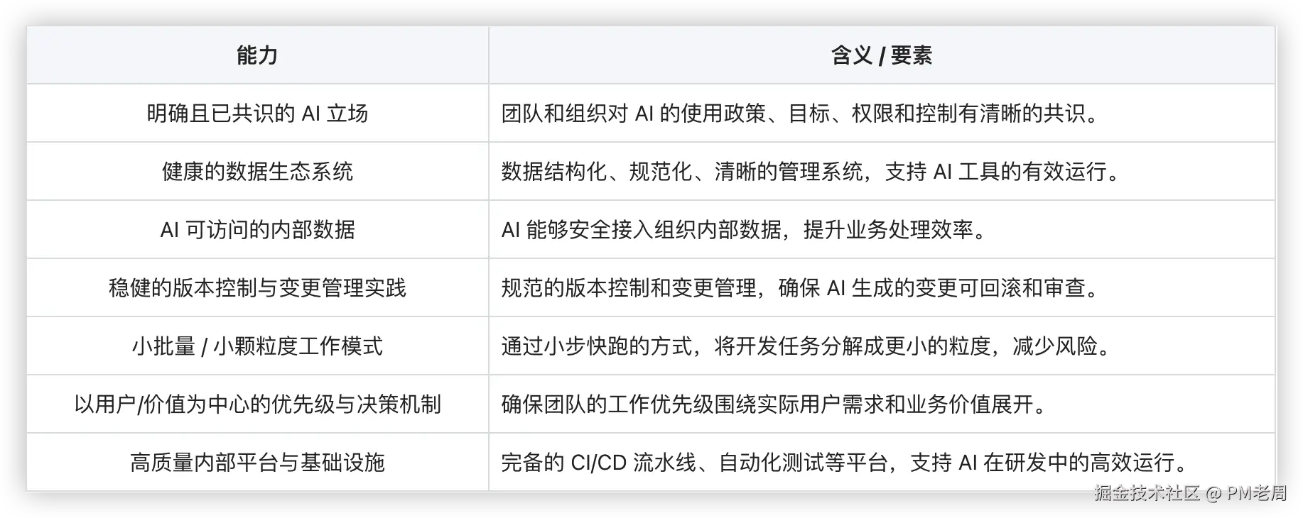 AI 能力模型的七项关键能力.png