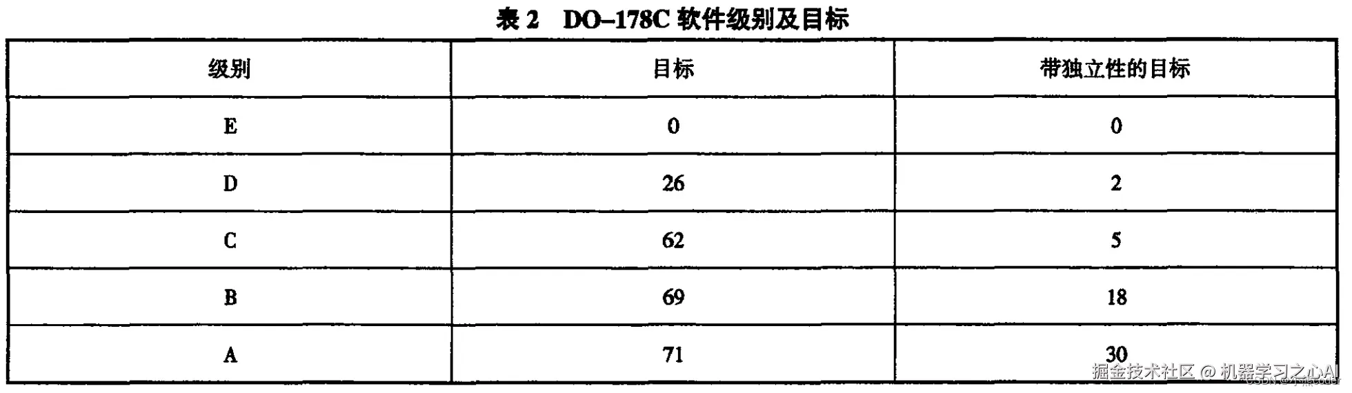 [外链图片转存失败,源站可能有防盗链机制,建议将图片保存下来直接上传(img-AwRd0qBX-1665241842087)(C:\Users\10521\AppData\Roaming\Typora\typora-user-images\image-20221008221804023.png)]