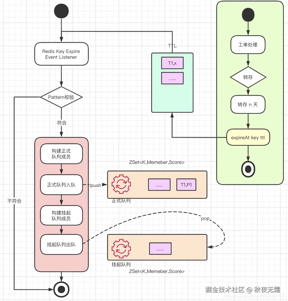 数据流示意图