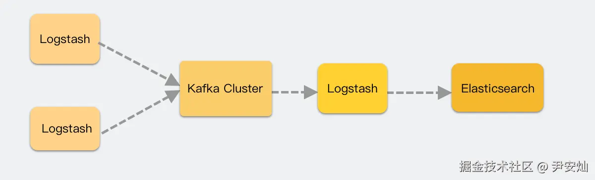 虚拟机日志流向