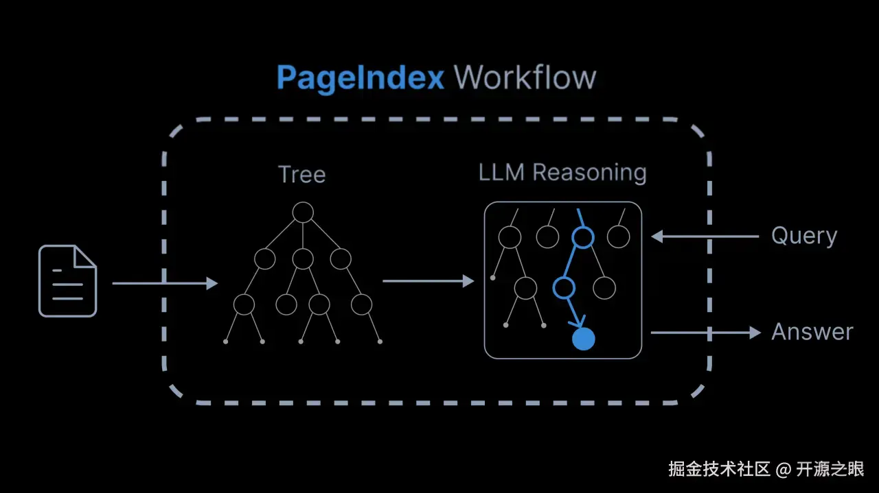 PageIndex-Workflow