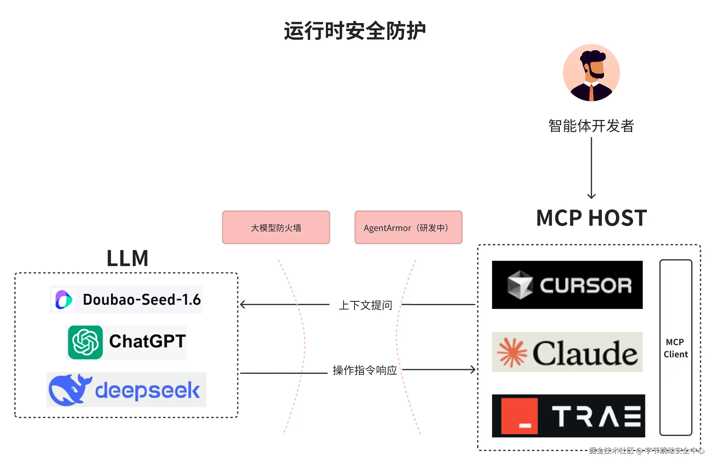 运行时安全保护.png