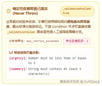 3轮耗尽优雅降级 Trace