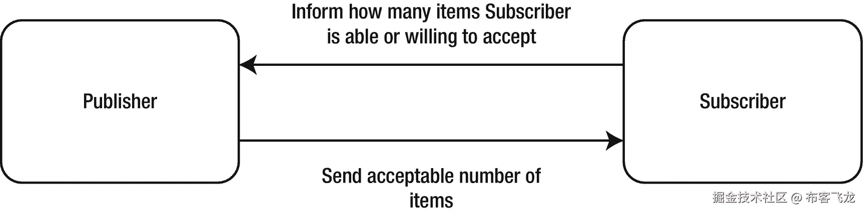 img/504354_1_En_2_Fig5_HTML.png