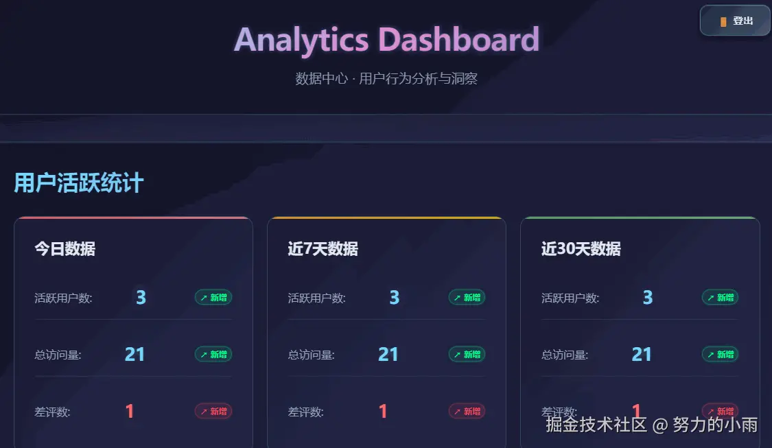 535371d2f1ece5914bf09805df42a412