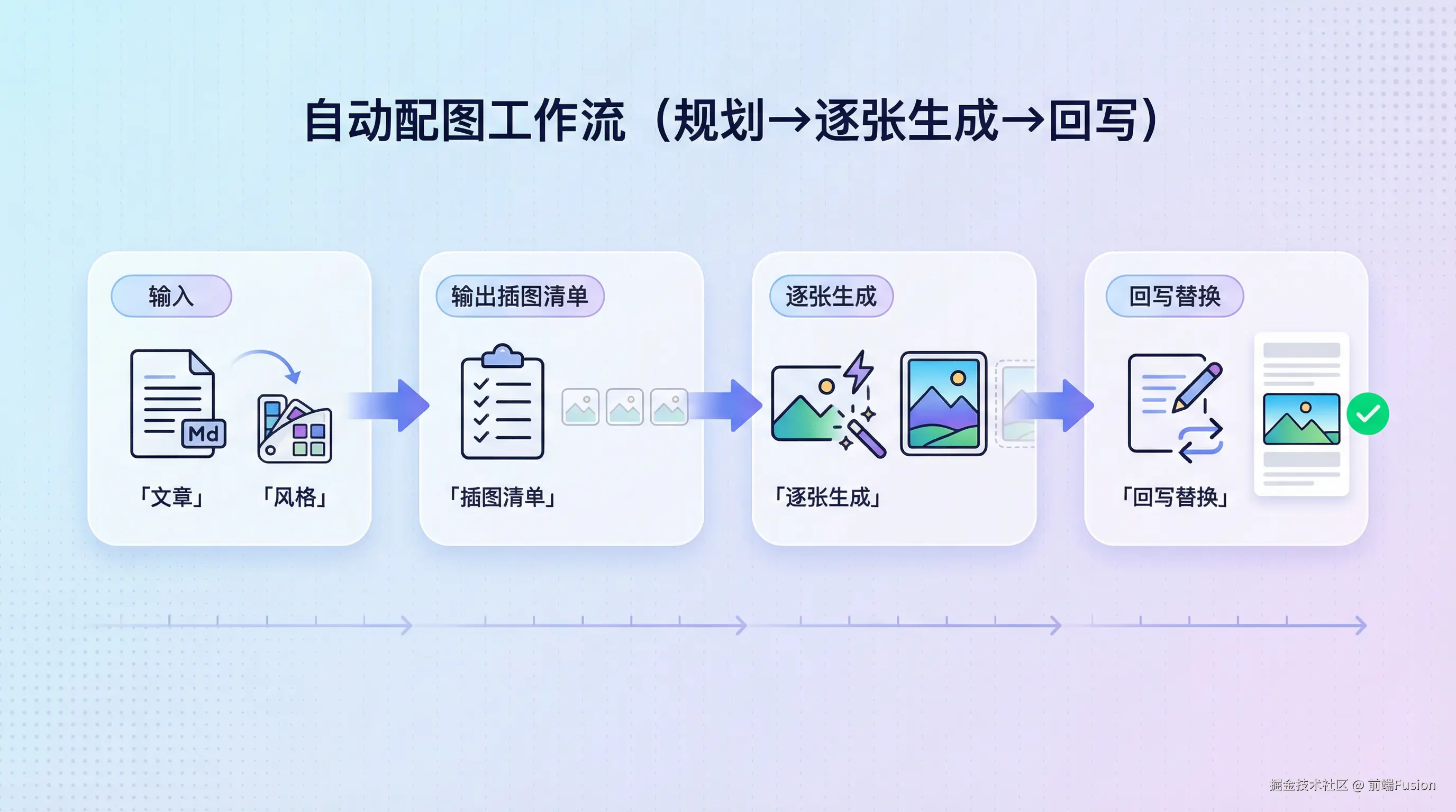 04-plan-generate-rewrite-pipeline.png