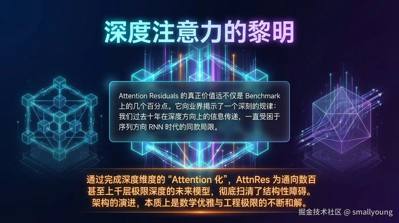 深度注意力的黎明