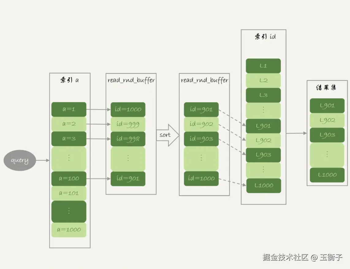 MRR优化后的执行流程图.webp