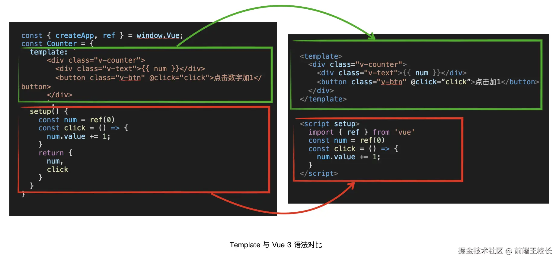 模板字符串非构建模式