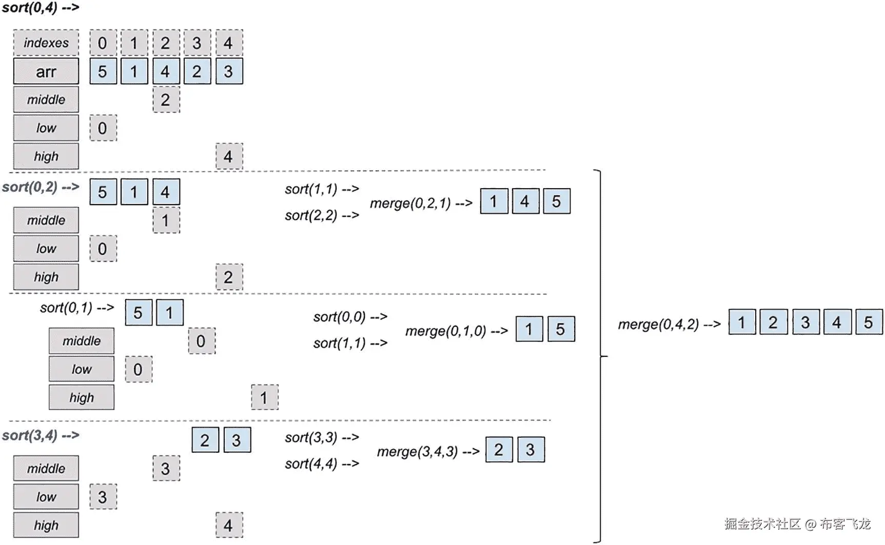 img/463938_2_En_9_Fig3_HTML.jpg