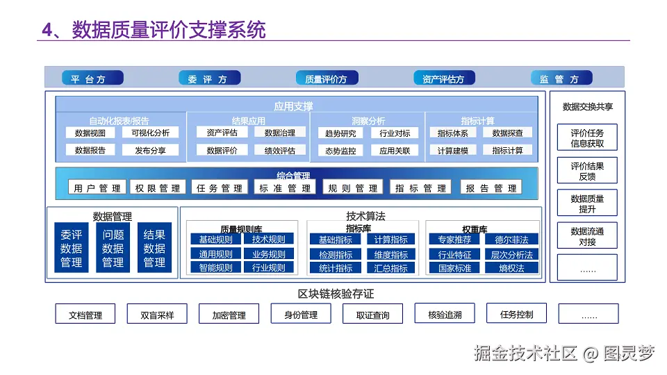 数据资产解决方案