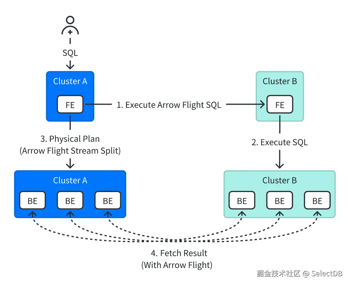 01 Arrow Flight 模式.png